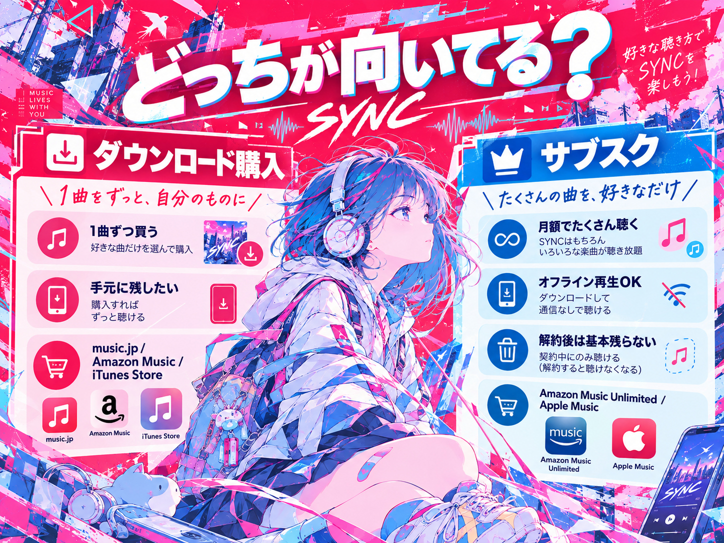 Daoko「SYNC」のダウンロード購入と音楽サブスクの違い
