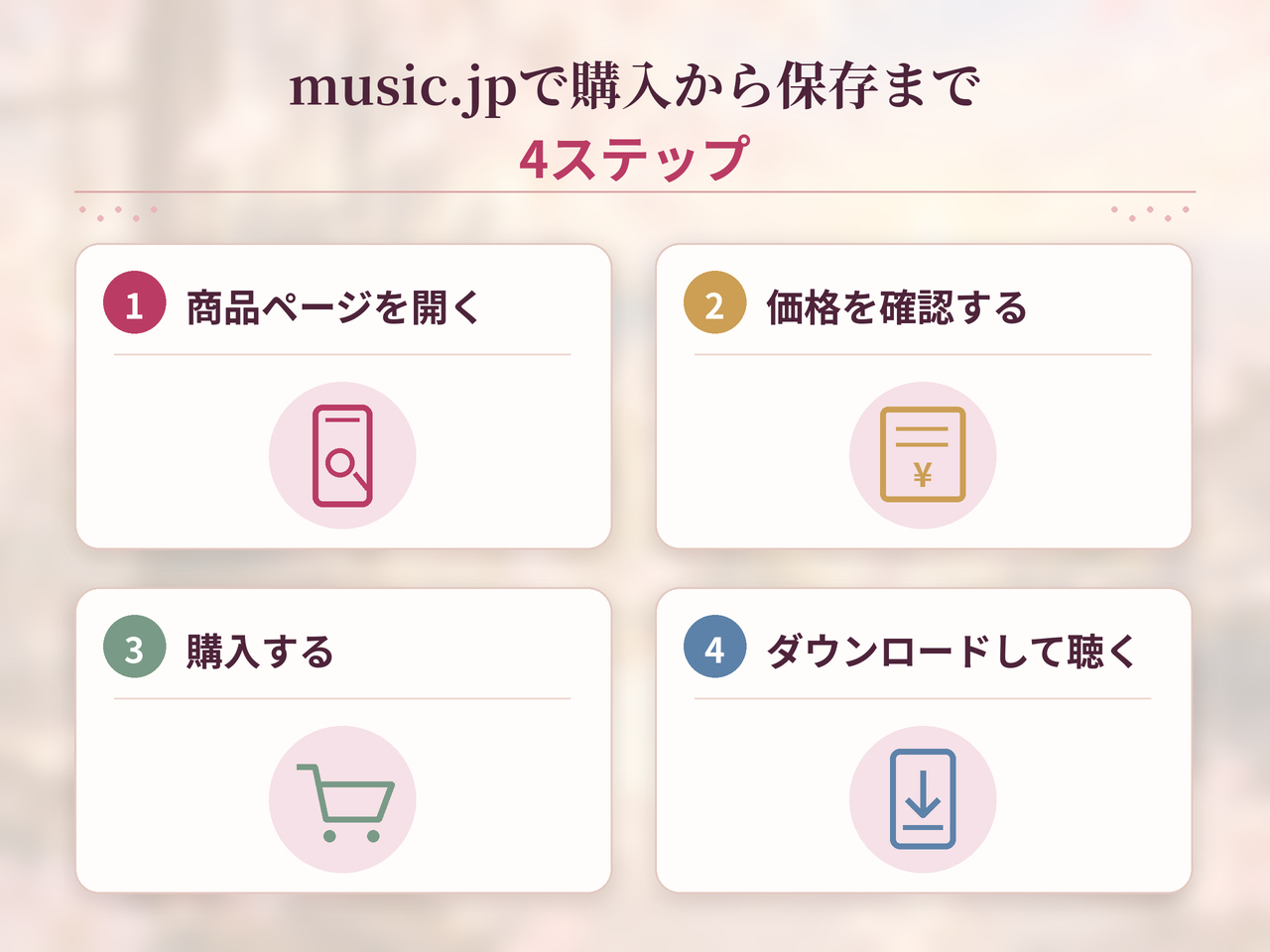 music.jpで商品ページを開き、価格確認・購入・ダウンロードを行う4ステップの説明図