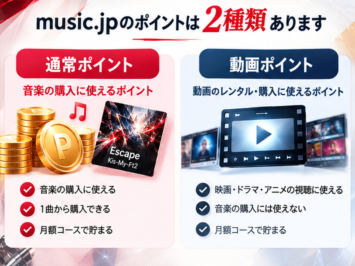 music.jpの通常ポイントと動画ポイントを比較。音楽購入に使えるポイントと動画向けポイントの違い