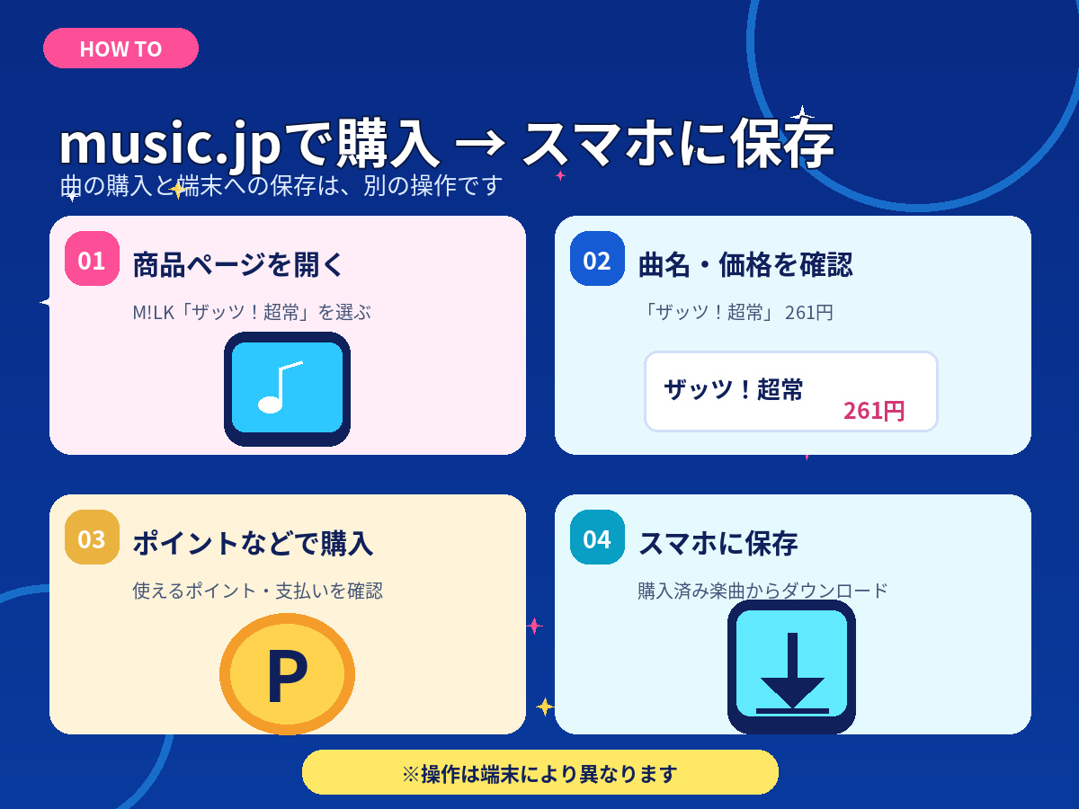 music.jpでM!LK「ザッツ!超常」を購入しスマホに保存する4ステップの図解
