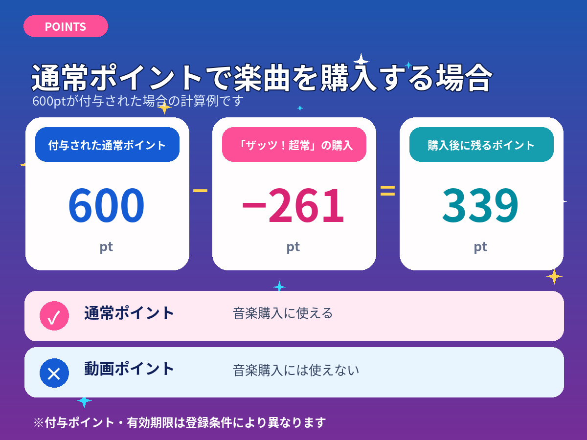 music.jpの通常600ポイントから261ポイントを使い339ポイントが残る購入例